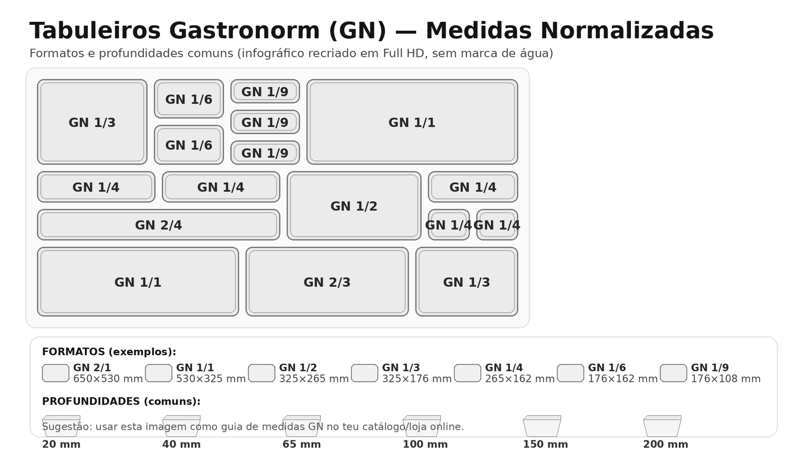 Tabuleiro Gastronorm GN 1/1 em Inox AISI 304 (18/10) – 530×325×65 mm | 8,3 L - Image 2